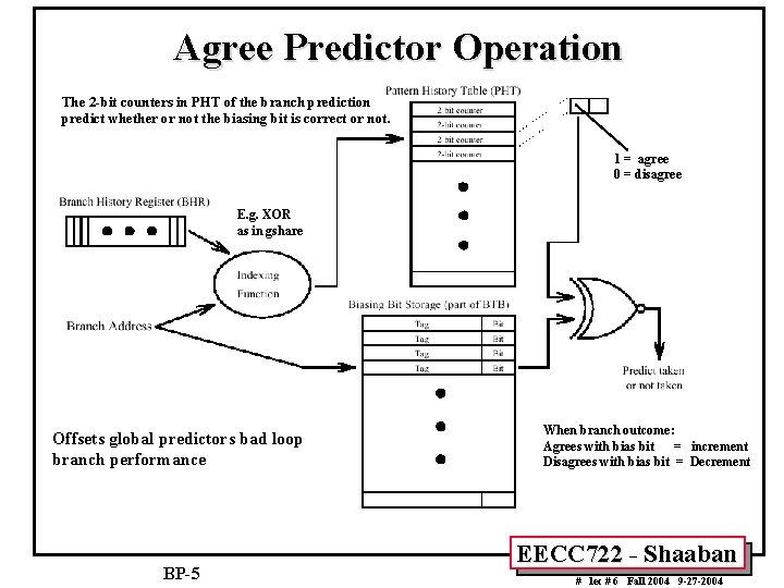 Agree Predictor Operation The 2 -bit counters in PHT of the branch prediction predict