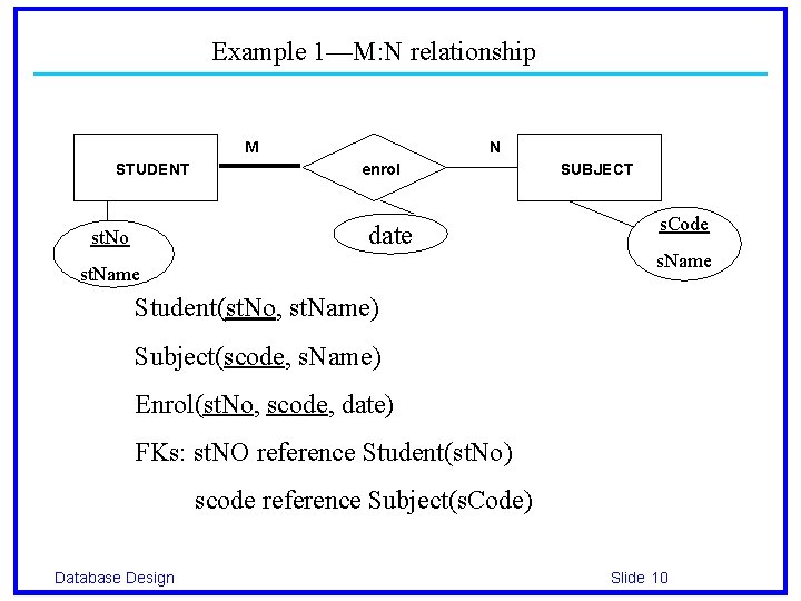 Example 1—M: N relationship M STUDENT N enrol date st. No st. Name SUBJECT
