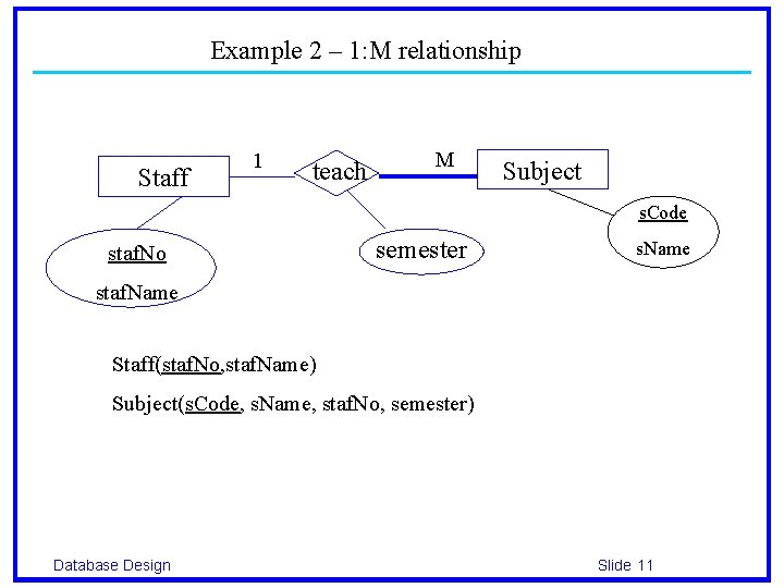 Example 2 – 1: M relationship Staff 1 teach M Subject s. Code staf.