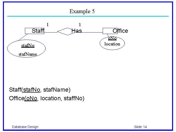 Example 5 1 Staff 1 Has staf. No Office o. No location staf. Name