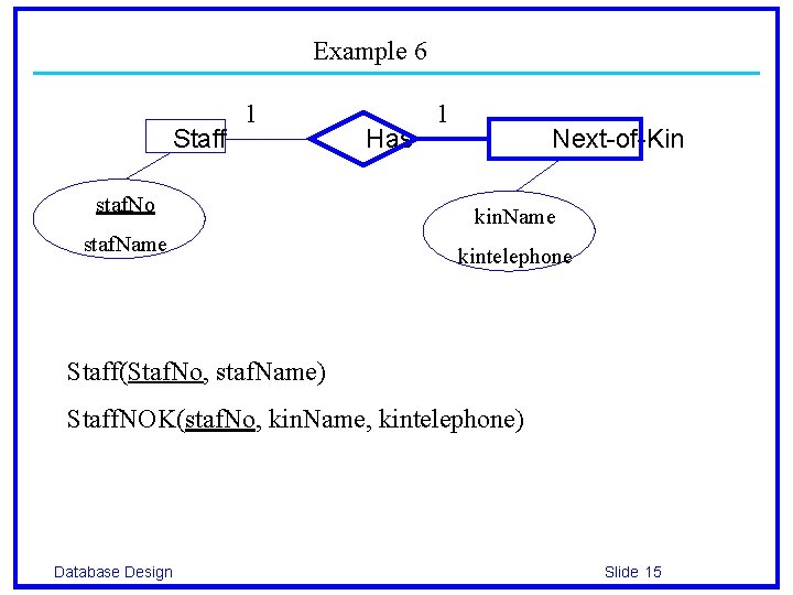 Example 6 Staff 1 staf. No staf. Name Has 1 Next-of-Kin kin. Name kintelephone