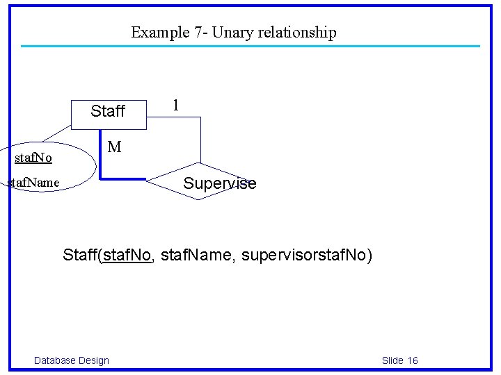 Example 7 - Unary relationship Staff staf. No 1 M Supervise staf. Name Staff(staf.