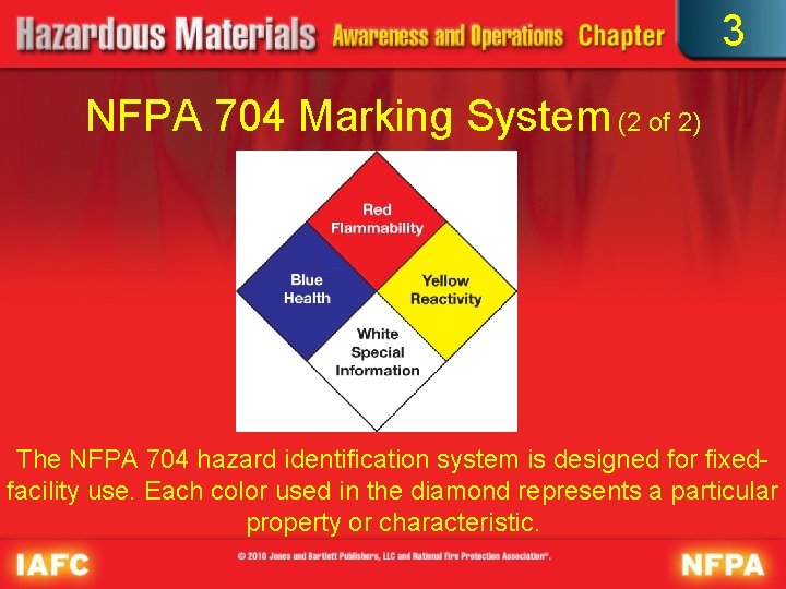 3 NFPA 704 Marking System (2 of 2) The NFPA 704 hazard identification system