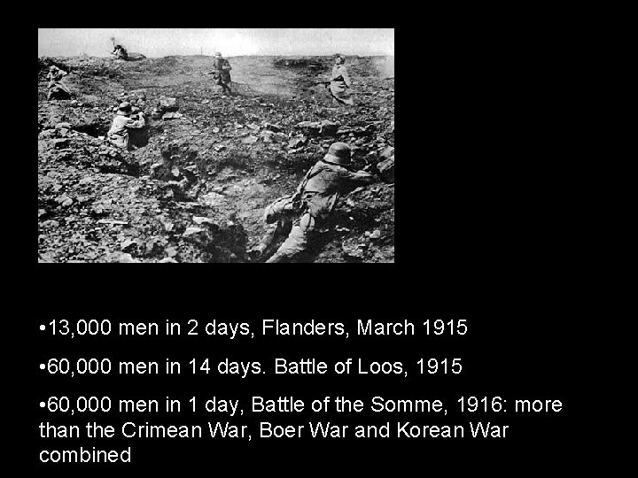  • 13, 000 men in 2 days, Flanders, March 1915 • 60, 000