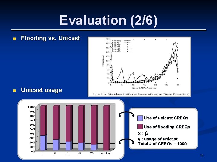Evaluation (2/6) n Flooding vs. Unicast n Unicast usage Use of unicast CREQs Use
