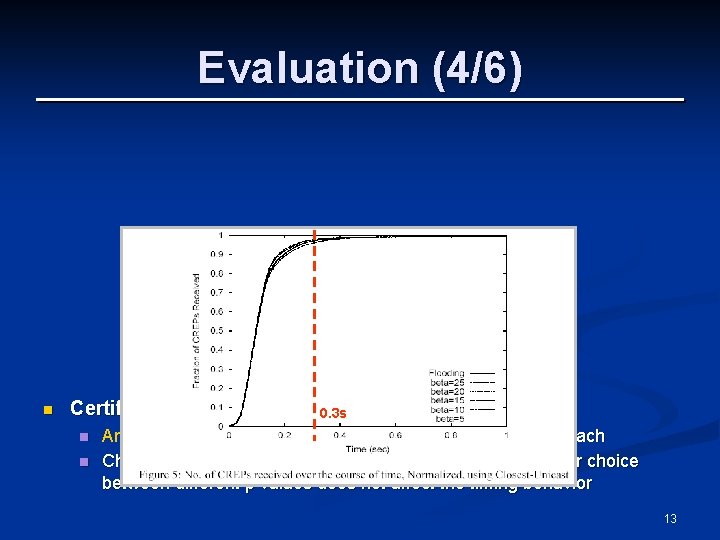 Evaluation (4/6) n Certification delay n n 0. 3 s Arrival time of CREP