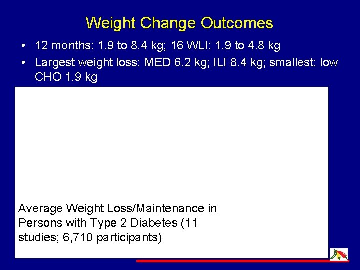 Weight Change Outcomes • 12 months: 1. 9 to 8. 4 kg; 16 WLI: