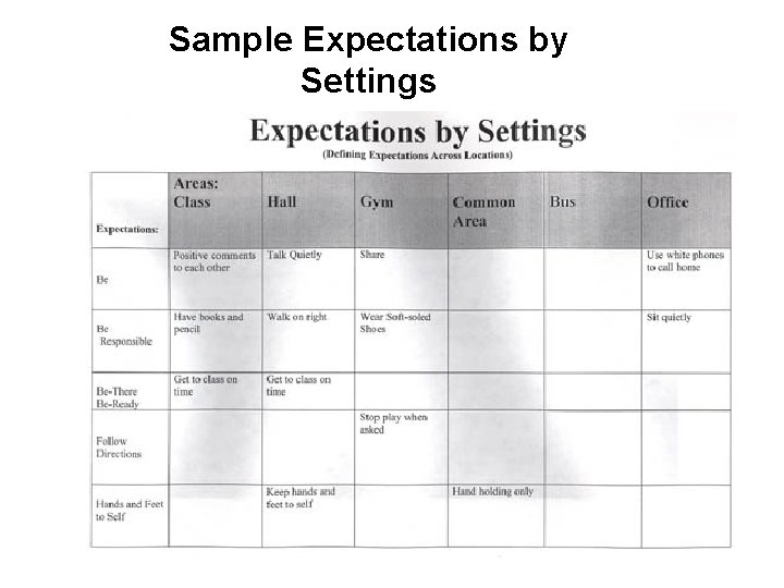 Sample Expectations by Settings 