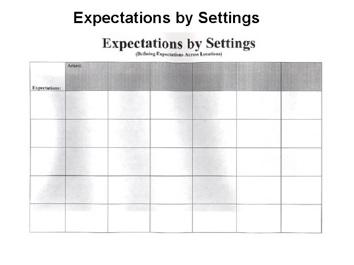 Expectations by Settings 