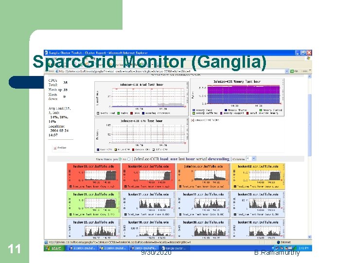 Sparc. Grid Monitor (Ganglia) 11 9/30/2020 B. Ramamurthy 