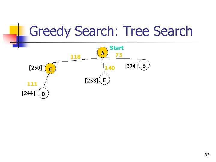 Greedy Search: Tree Search 118 [250] A 140 [374] B [253] E 111 [244]