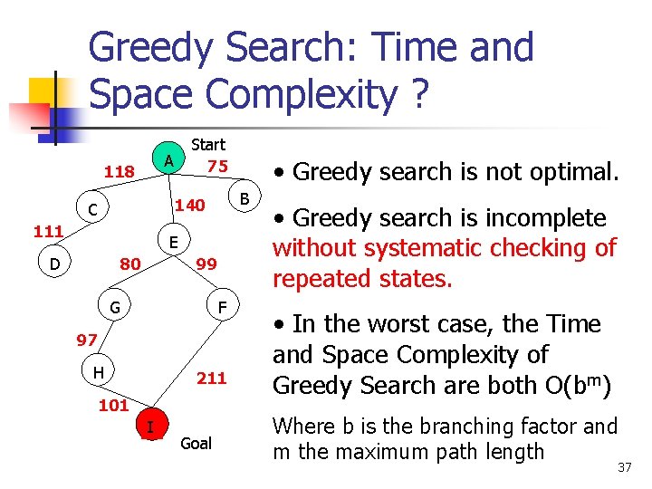 Greedy Search: Time and Space Complexity ? Start 75 A 118 B 140 C