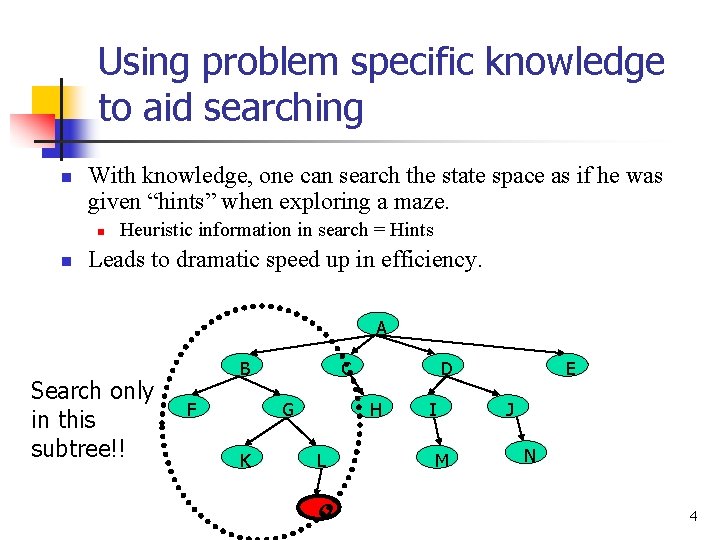 Using problem specific knowledge to aid searching n With knowledge, one can search the