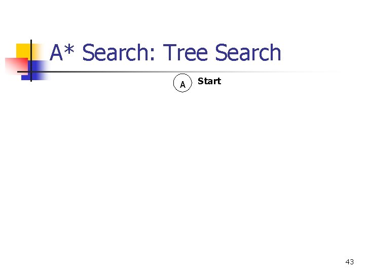 A* Search: Tree Search A Start 43 