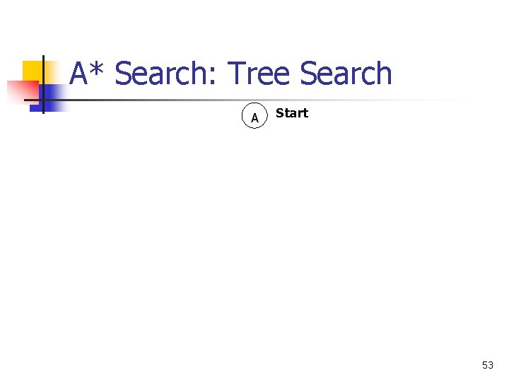 A* Search: Tree Search A Start 53 