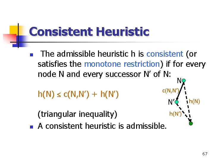 Consistent Heuristic n The admissible heuristic h is consistent (or satisfies the monotone restriction)