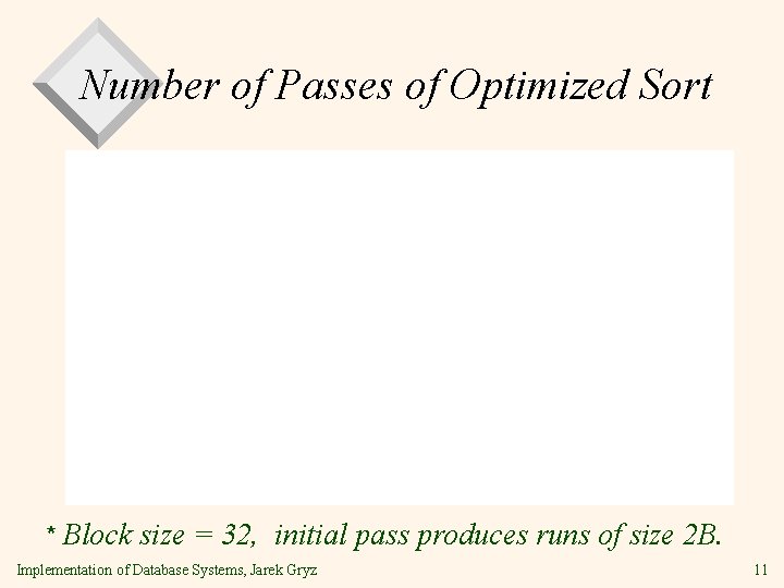 Number of Passes of Optimized Sort * Block size = 32, initial pass produces