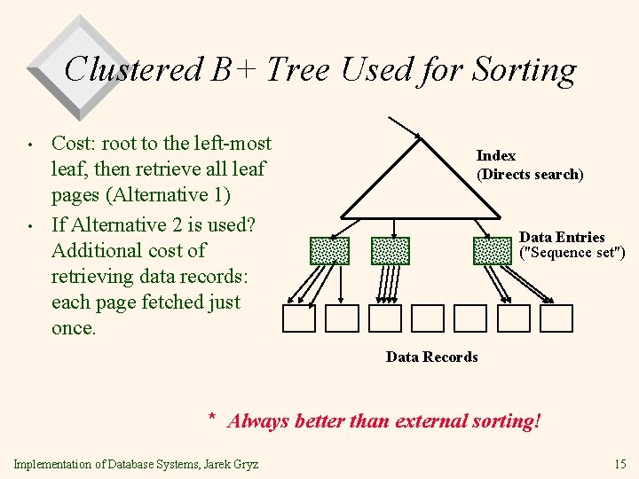 Clustered B+ Tree Used for Sorting • • Cost: root to the left-most leaf,