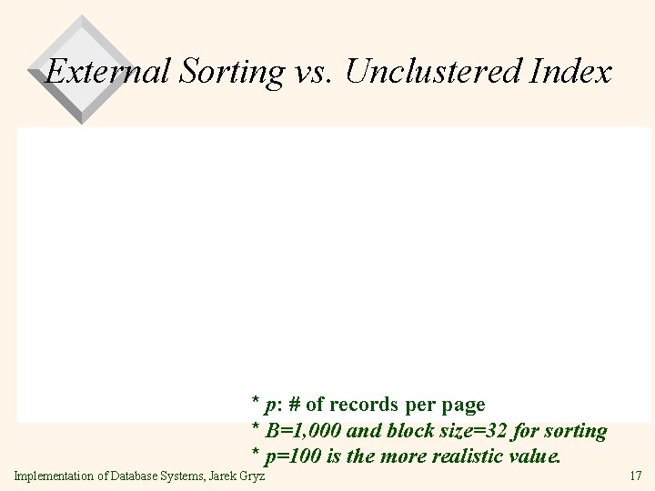 External Sorting vs. Unclustered Index * p: # of records per page * B=1,