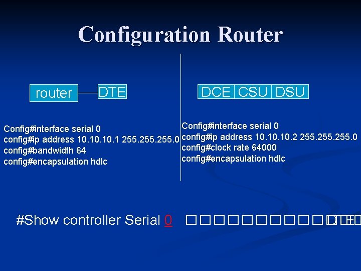 Configuration Router router DTE DCE CSU DSU Config#interface serial 0 config#ip address 10. 10.