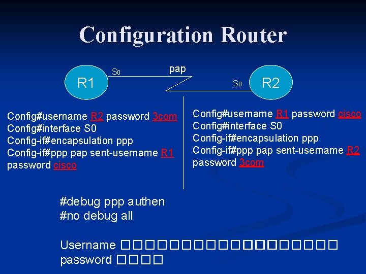 Configuration Router R 1 S 0 pap Config#username R 2 password 3 com Config#interface