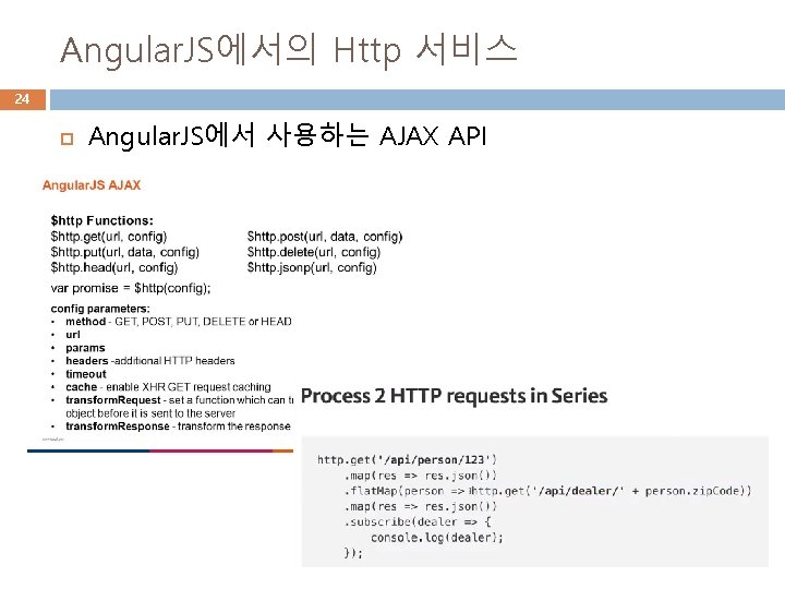 Angular. JS에서의 Http 서비스 24 Angular. JS에서 사용하는 AJAX API 