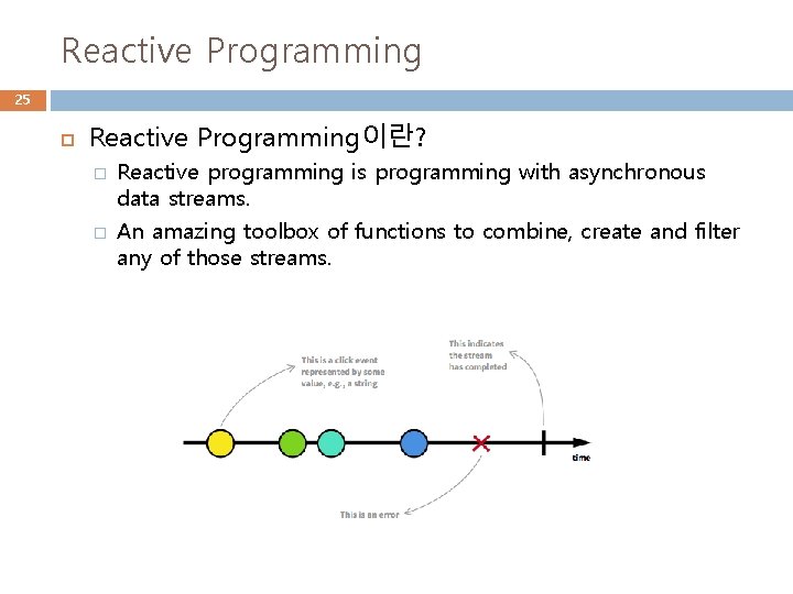 Reactive Programming 25 Reactive Programming이란? � � Reactive programming is programming with asynchronous data