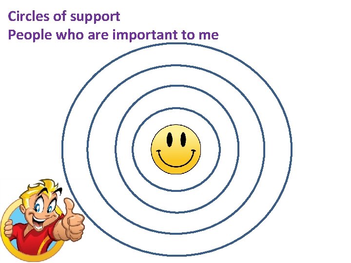 Circles of support People who are important to me 