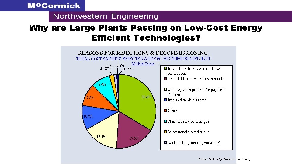 Why are Large Plants Passing on Low-Cost Energy Efficient Technologies? REASONS FOR REJECTIONS &