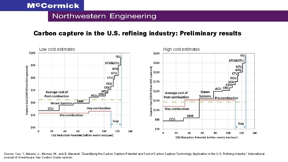 Carbon capture in the U. S. refining industry: Preliminary results Low cost estimates High