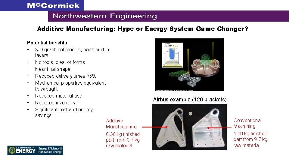 Additive Manufacturing: Hype or Energy System Game Changer? Potential benefits • 3 -D graphical