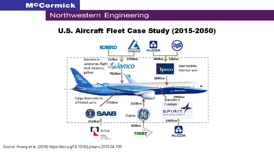 U. S. Aircraft Fleet Case Study (2015 -2050) Source: Huang et al. (2016) https: