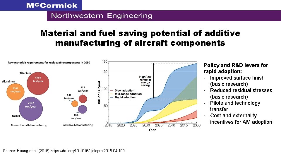 Material and fuel saving potential of additive manufacturing of aircraft components Policy and R&D
