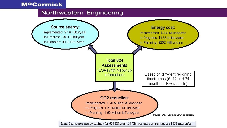 Source energy: Energy cost: Implemented: 27. 6 TBtu/year In-Progress: 25. 0 TBtu/year In-Planning: 30.