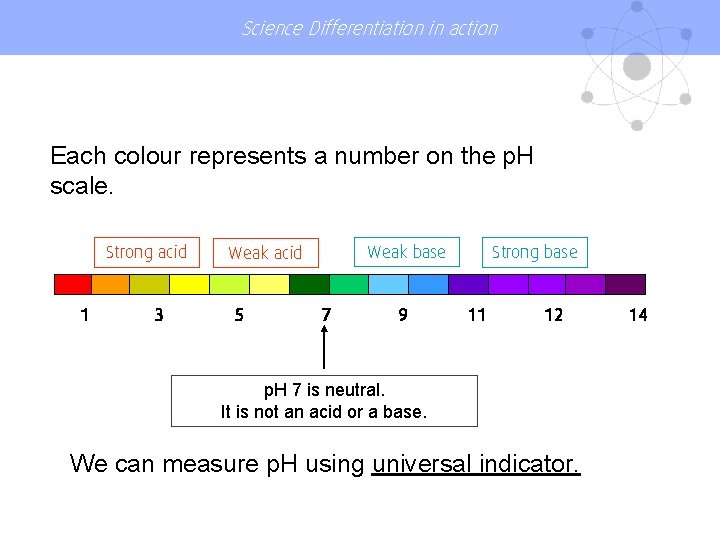 Science Differentiation in action Each colour represents a number on the p. H scale.