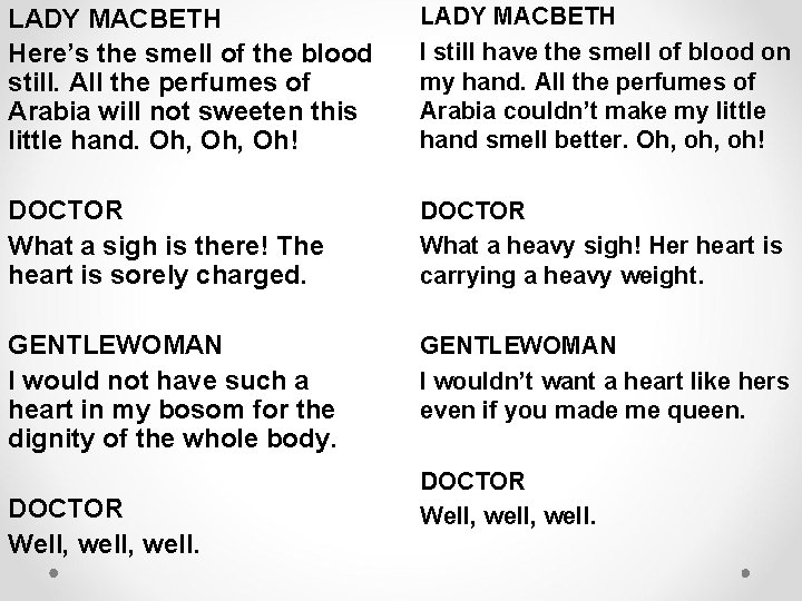 LADY MACBETH Here’s the smell of the blood still. All the perfumes of Arabia LADY MACBETH Here’s the smell of the blood still. All the perfumes of Arabia