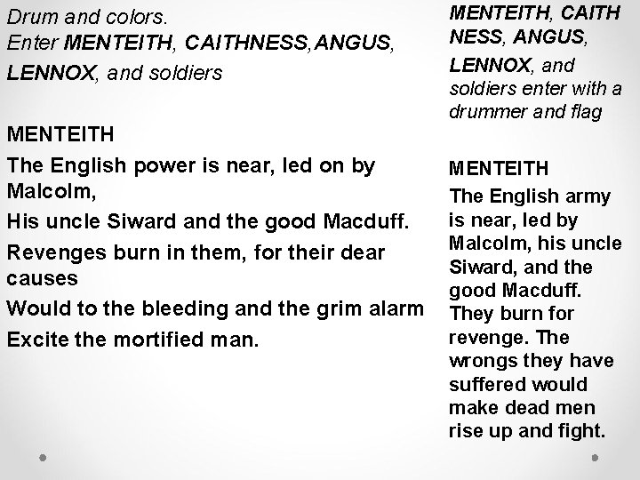 Drum and colors. Enter MENTEITH, CAITHNESS, ANGUS, LENNOX, and soldiers MENTEITH The English power Drum and colors. Enter MENTEITH, CAITHNESS, ANGUS, LENNOX, and soldiers MENTEITH The English power