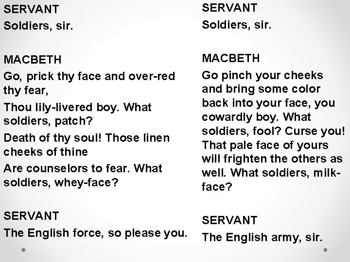 SERVANT Soldiers, sir. MACBETH Go, prick thy face and over-red thy fear, Thou lily-livered SERVANT Soldiers, sir. MACBETH Go, prick thy face and over-red thy fear, Thou lily-livered
