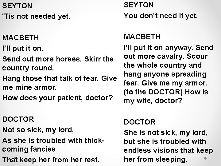 SEYTON 'Tis not needed yet. SEYTON You don’t need it yet. MACBETH I’ll put SEYTON 'Tis not needed yet. SEYTON You don’t need it yet. MACBETH I’ll put