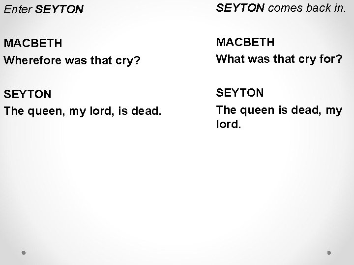 Enter SEYTON comes back in. MACBETH Wherefore was that cry? MACBETH What was that Enter SEYTON comes back in. MACBETH Wherefore was that cry? MACBETH What was that