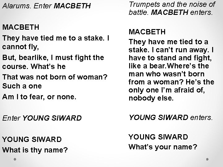 Alarums. Enter MACBETH Trumpets and the noise of battle. MACBETH enters. MACBETH They have Alarums. Enter MACBETH Trumpets and the noise of battle. MACBETH enters. MACBETH They have