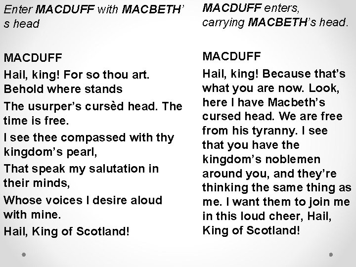 Enter MACDUFF with MACBETH’ s head MACDUFF enters, carrying MACBETH’s head. MACDUFF Hail, king! Enter MACDUFF with MACBETH’ s head MACDUFF enters, carrying MACBETH’s head. MACDUFF Hail, king!