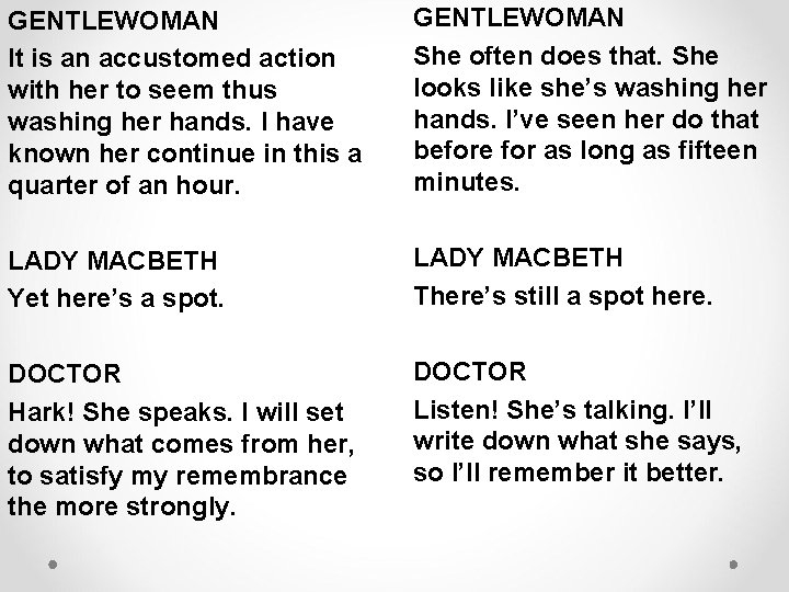 GENTLEWOMAN It is an accustomed action with her to seem thus washing her hands. GENTLEWOMAN It is an accustomed action with her to seem thus washing her hands.