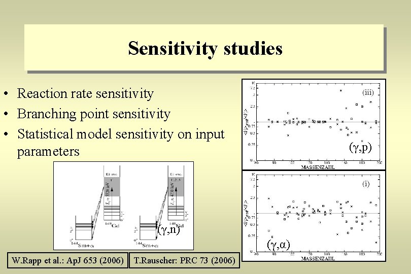 Sensitivity studies • Reaction rate sensitivity • Branching point sensitivity • Statistical model sensitivity