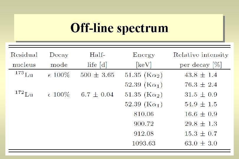 Off-line spectrum 