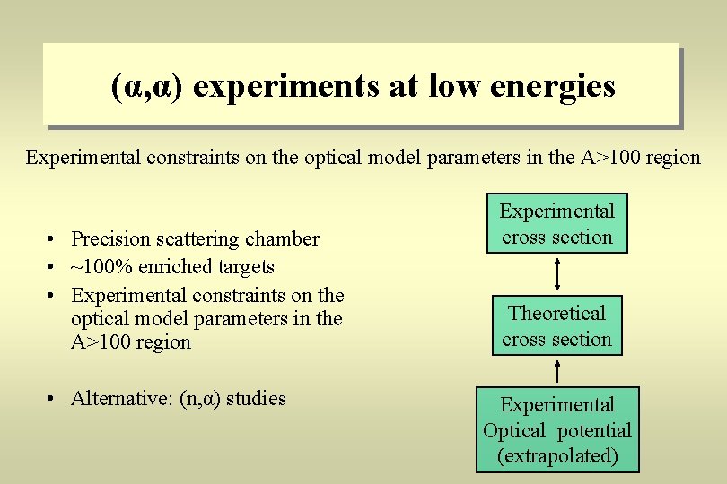 (α, α) experiments at low energies Experimental constraints on the optical model parameters in