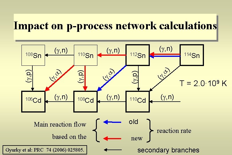 Impact on p-process network calculations 106 Cd ( , n) 108 Cd Main reaction