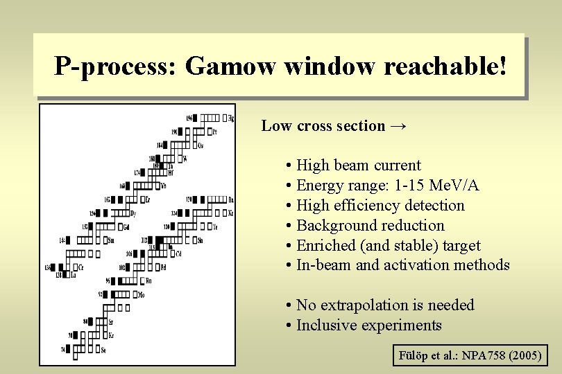 P-process: Gamow window reachable! Low cross section → • High beam current • Energy