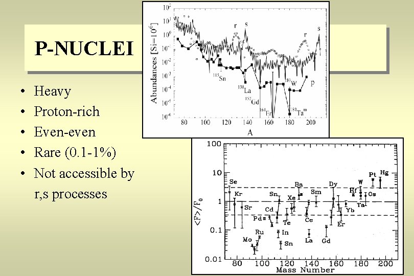 P-NUCLEI • • • Heavy Proton-rich Even-even Rare (0. 1 -1%) Not accessible by