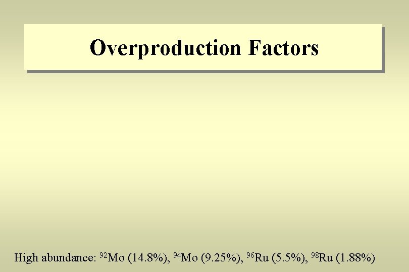 Overproduction Factors High abundance: 92 Mo (14. 8%), 94 Mo (9. 25%), 96 Ru